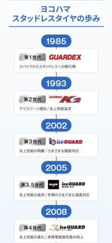 ヨコハマ スタッドレスタイヤ 年表画像